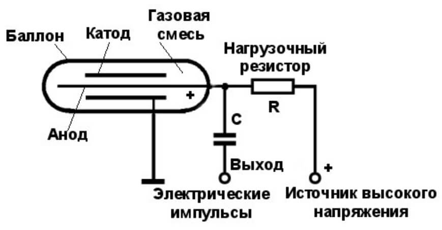 Какой кракен сейчас работает