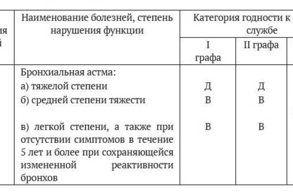 Кракен вход kr2web in